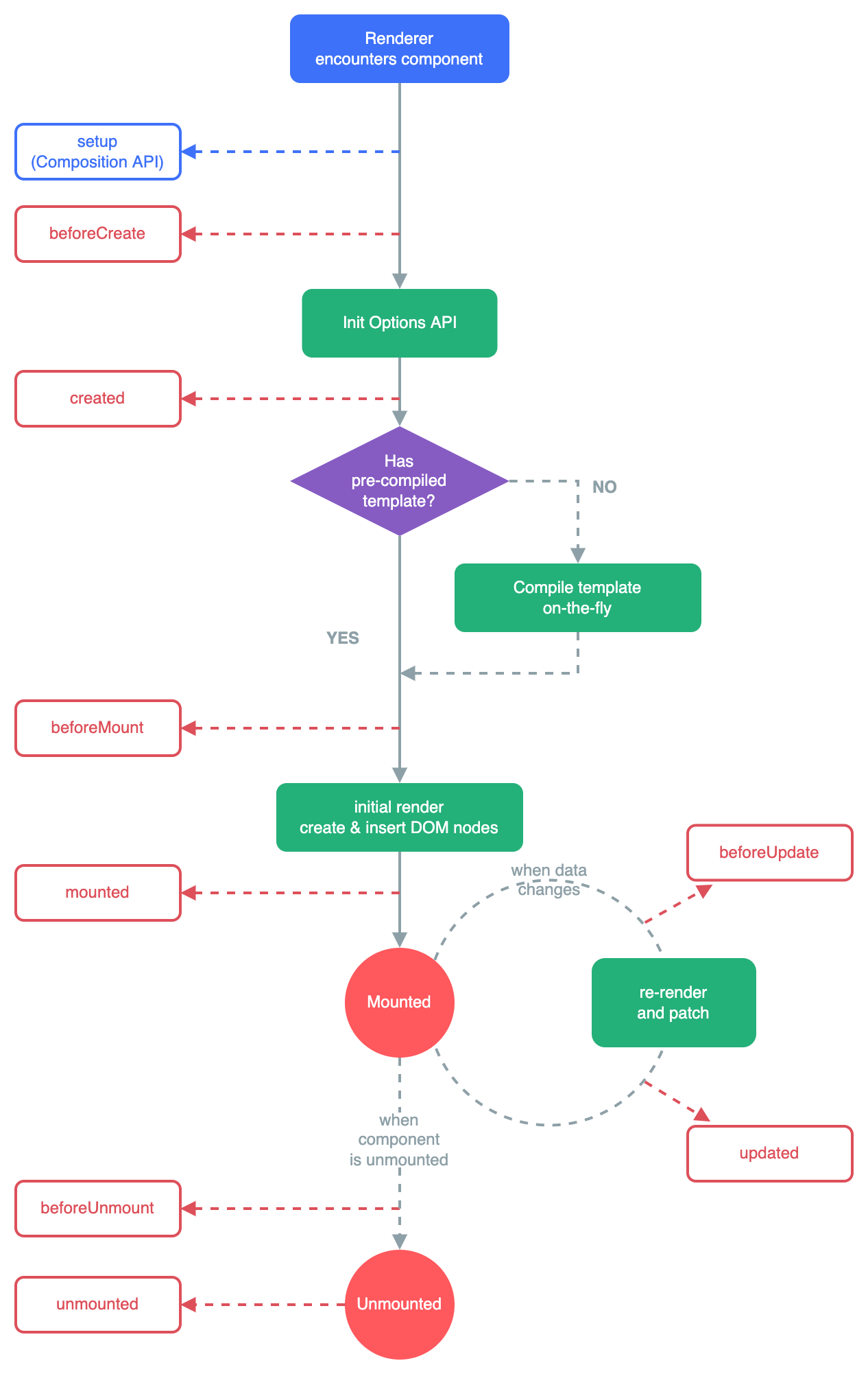 lifecycle-vue.png