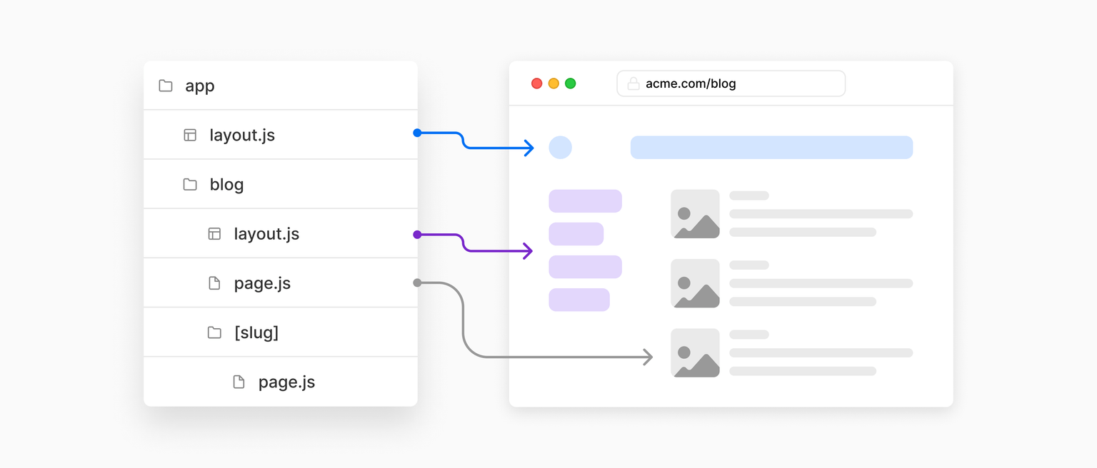 next 13 app layout